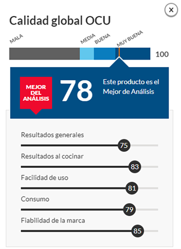 robots de cocina - nota global